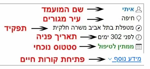 מנהלים מגייסים